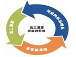 想找專業(yè)的商務(wù)信息咨詢,就來眾信騰達(dá)商務(wù)咨詢:吐魯番商務(wù)咨詢-烏魯木齊眾信騰達(dá)商務(wù)咨詢提供想找專業(yè)的商務(wù)信息咨詢,就來眾信騰達(dá)商務(wù)咨詢:吐魯番商務(wù)咨詢的相關(guān)介紹、產(chǎn)品、服務(wù)、圖片、價(jià)格商務(wù)信息咨詢、稅務(wù)咨詢、資產(chǎn)投資管理、企業(yè)管理咨詢、貨運(yùn)代理